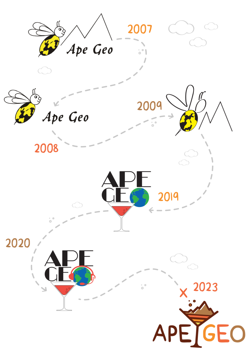 timeline loghi apegeo smart